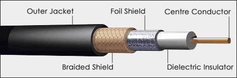 Coaxial cable