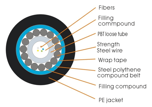 Optical fiber cable