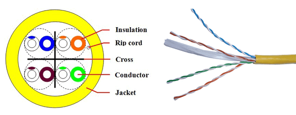 UTP cable