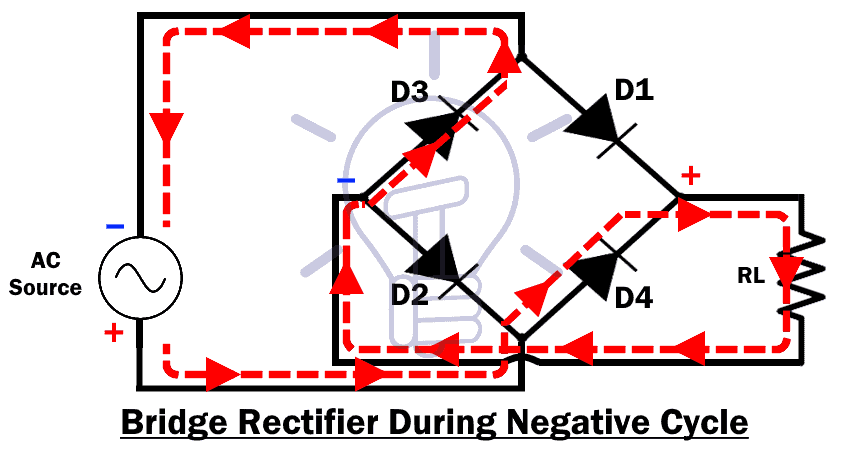 Bridge Rectifier During Negative Cycle