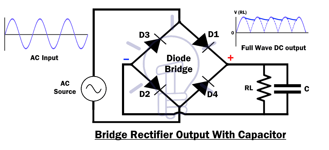 Bridge Rectifier Output With Capacitor