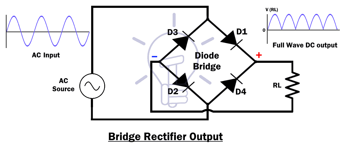 Bridge Rectifier Output