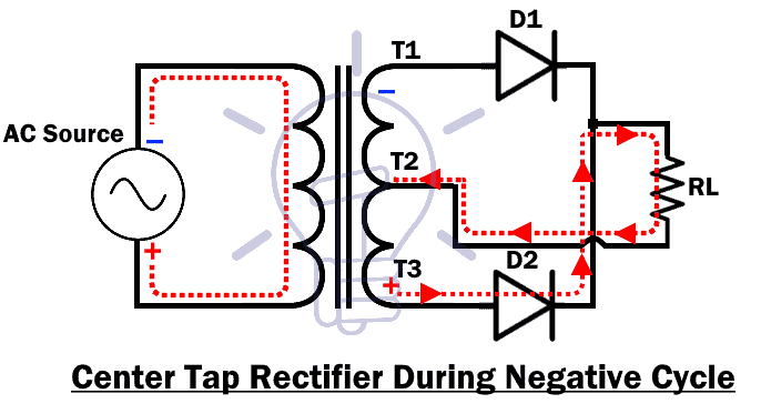 Center Tap Rectifier During Negative Cycle