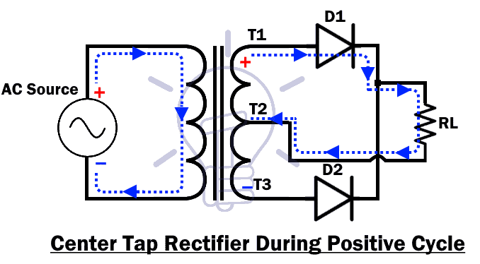 Center Tap Rectifier During Positive Cycle