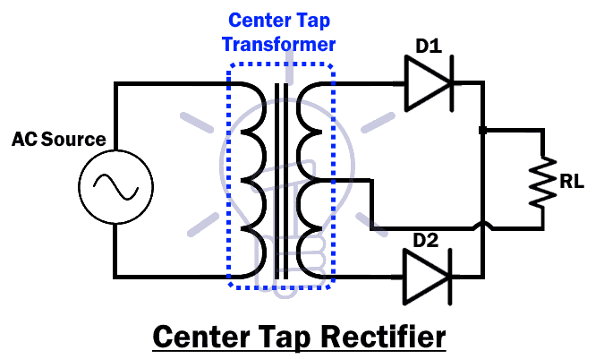 Center Tap Rectifier