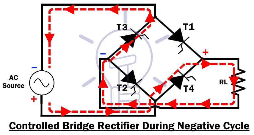 Controlled Bridge Rectifier During Negative Cycle