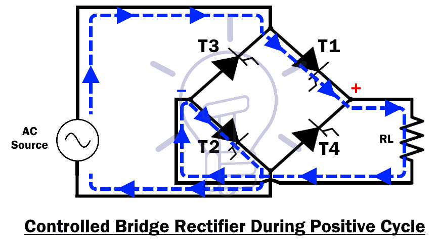Controlled Bridge Rectifier During Positive Cycle