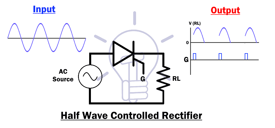 Half Wave Controlled Rectifier