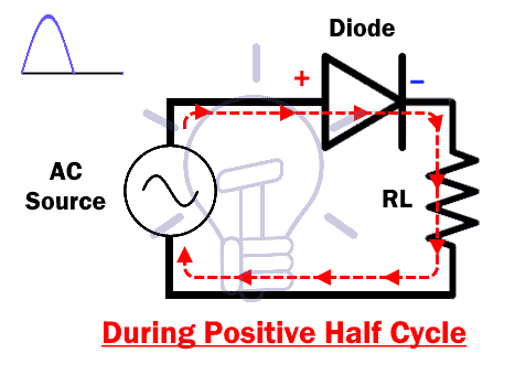 Half Wave During Postive Half Cycle