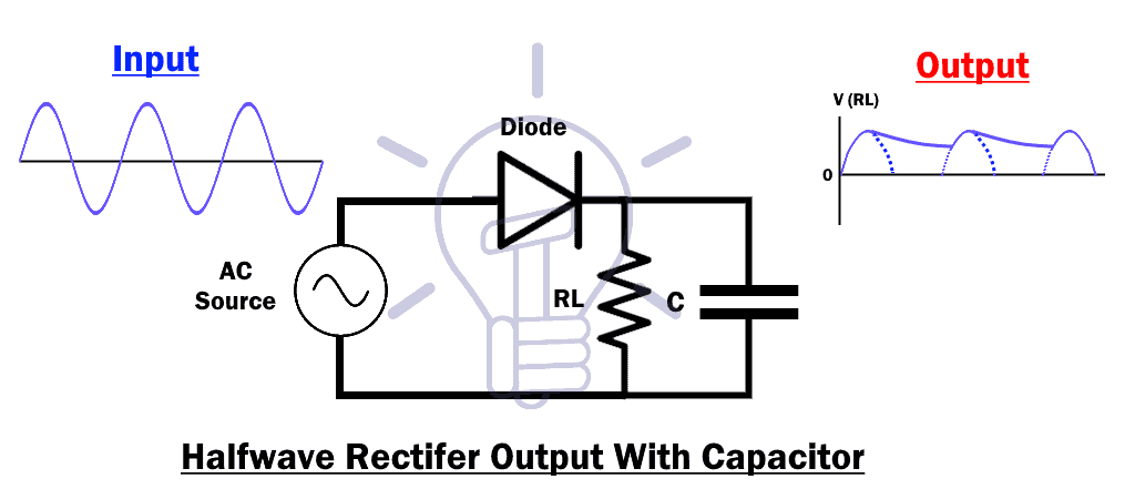 Half Wave Rectifier Output with Capacitor