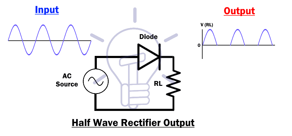 Half Wave Rectifier Output