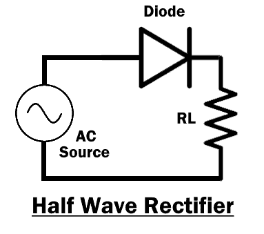 Half wave rectifier