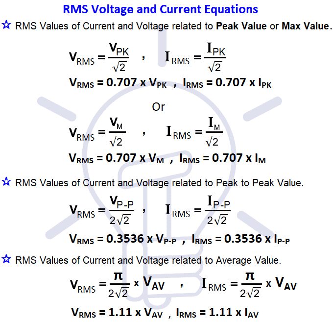 RMS Voltage and Current Equations & Formulas