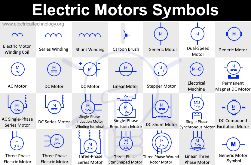 Electric Motors Symbols