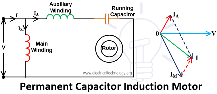 Permanent Capacitor Induction Motor