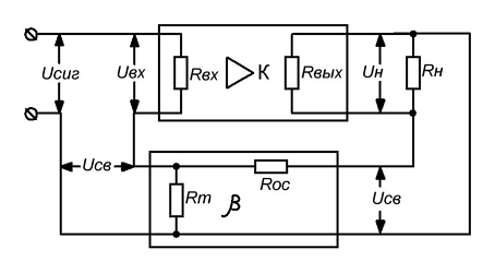 Структурная схема усилителя с последовательной цепью ОС по напряжению