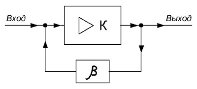 Структурная схема усилителя с обратной связью