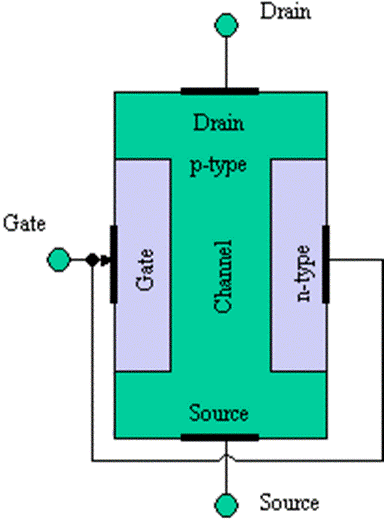 P channel JFET bar