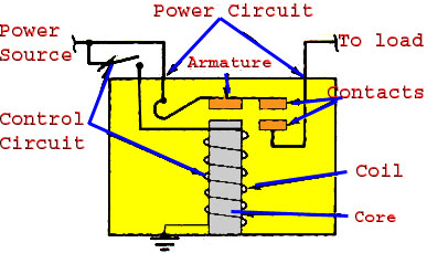 Attraction Type Relays