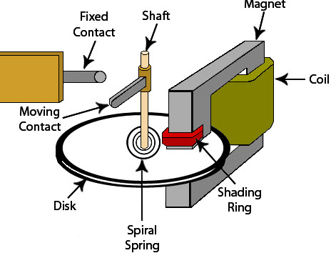 Induction Type Relays