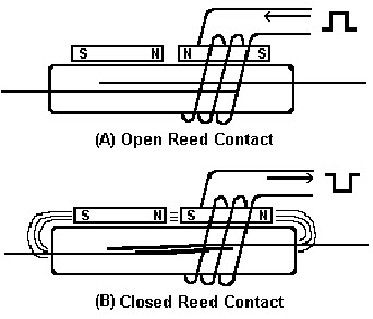 Reed Relay