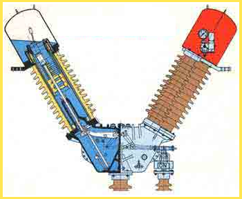 Minimum Oil Circuit Breaker