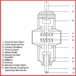 Vacuum Circuit Breaker