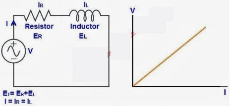 Linear Circuit Characteristics