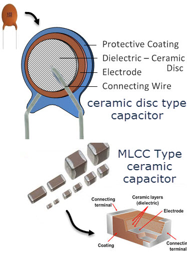 Different Types Of Ceramic Capacitors