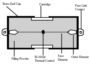 Catridge HRC Type