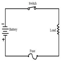 Working Principle of Fuse