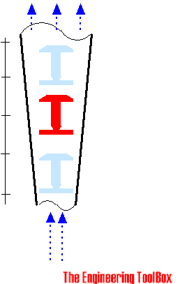 Flow meter - rotameter