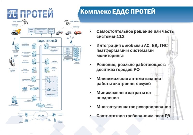 Схема размещения еддс