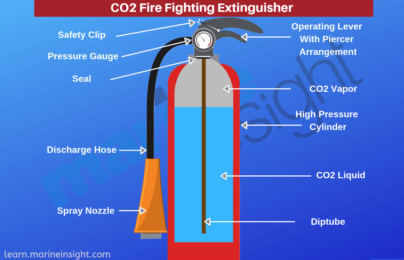 CO2 fire extinguisher