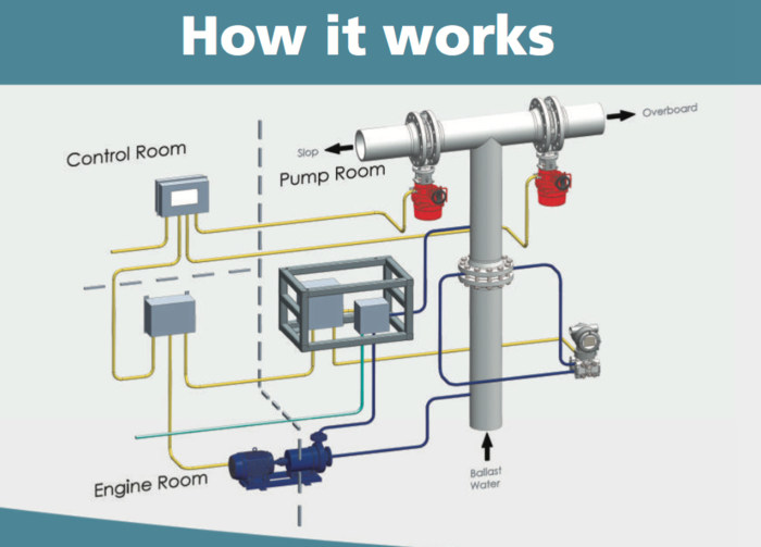 odme basic line diagram