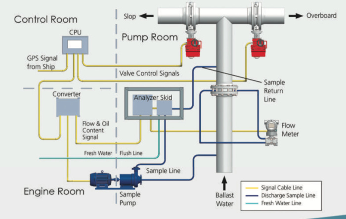 odme elements