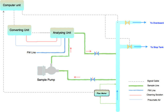 odme line diagram