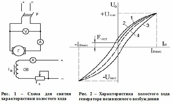 Схема для снятия характеристики холостого хода и Характеристика  холостого хода генератора независимого возбуждения