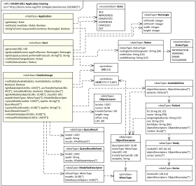 Digital Imaging in Medicine (DICOM) Application Hosting API UML class diagram example.