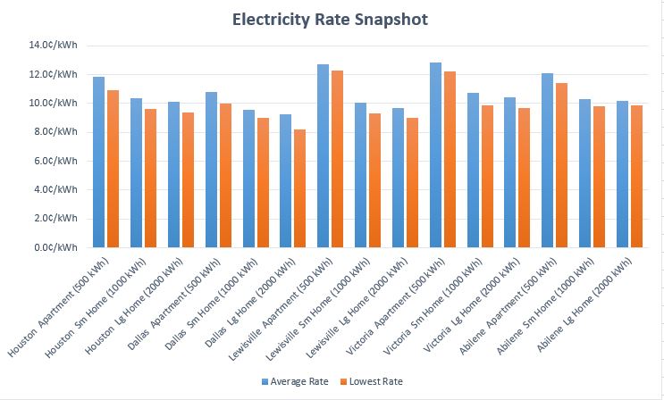 October 2018 Texas Electricity Rate Snapshot