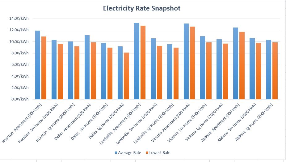 November 2018 Texas Electricity Rate Snapshot
