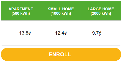 electricity rates example 2