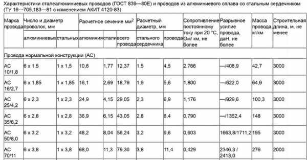 Активное сопротивление сип 2