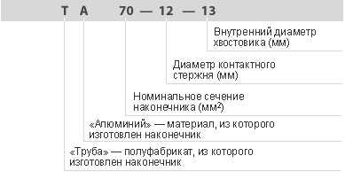 Алюминиевые наконечники для кабеля