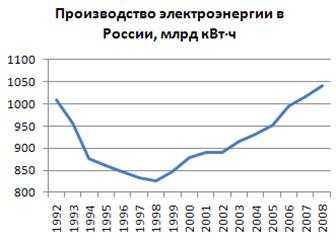 Электрическая станция