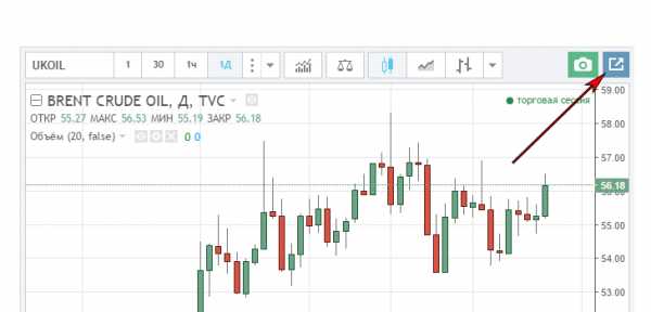 График нефть в реальном времени