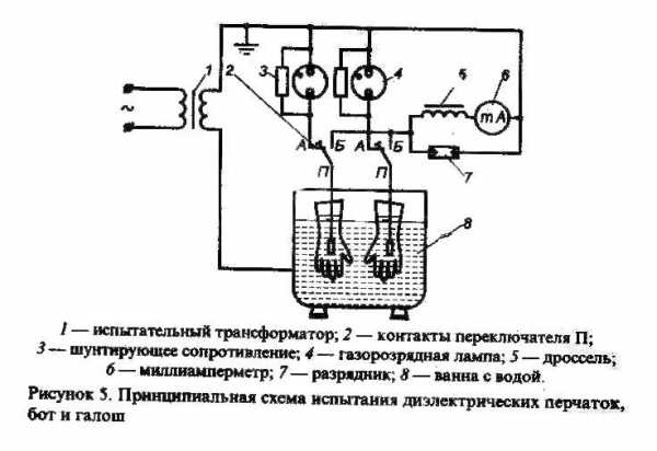 Испытания диэлектрических средств защиты сроки