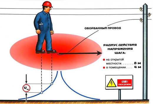 Как необходимо передвигаться в зоне шагового напряжения ответ