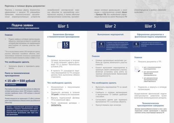 Какие документы нужны для увеличения мощности электроэнергии до 15 квт