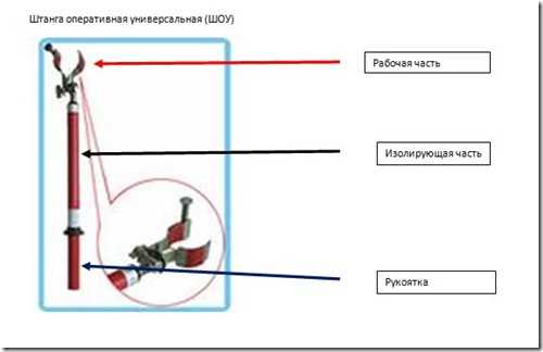 Какое наибольшее усилие на одну руку человека может приходиться при работе с измерительной штангой